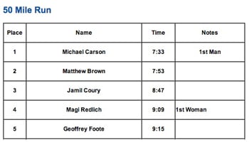run results for 2011 Man against Horse race