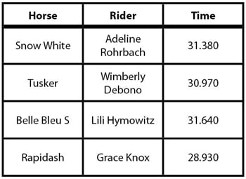 horse show jump off results