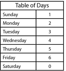 Table of Days