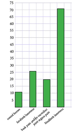 graph of results1