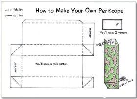 periscope pattern